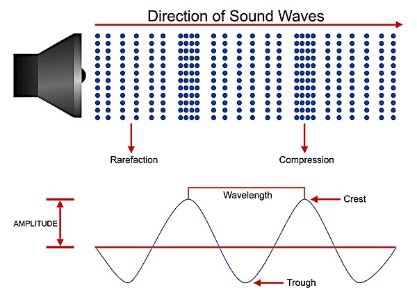 Sound Energy