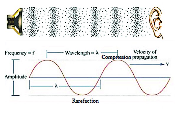 Sound Energy